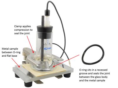 ptc1 paint testing cell